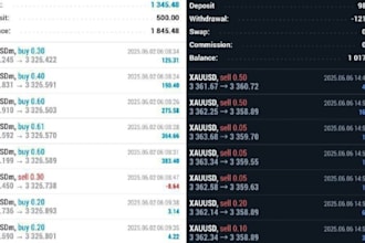 provide efficient forex trading bot, forex trading bot, trading bot, forex ea