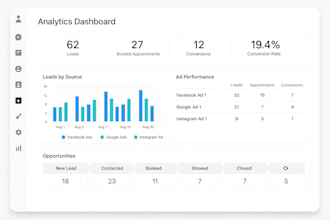 build a custom CRM dashboard to track your ad performance