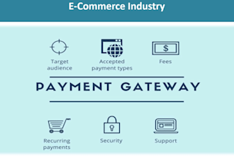 develop telegram shopbot with payment gateway and admin panel