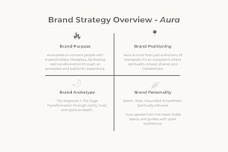 build a cohesive brand identity, strategy, and messaging roadmap