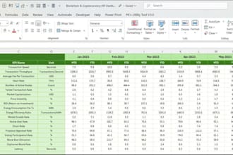 create a custom niche data kpi dashboard for ecommerce, crypto, or saas