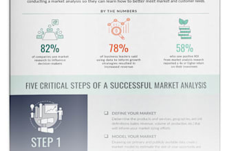 conduct market research and competitor analysis