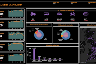 create interactive data dashboards using tableau