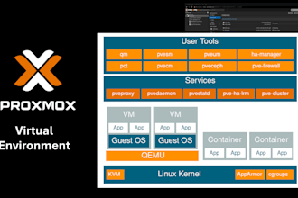 install and configure proxmox ha cluster, do ve environment, vmware, linux, vm