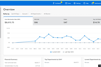be your walmart 2 step dropshipping walmart wfs wholesale VA