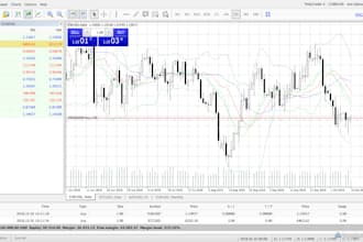 program expert advisor, mt4 mt5 trading bot, indicator, mt4 mt5 eas, forex eas