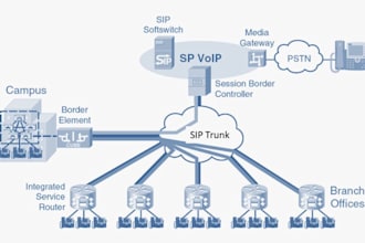 install, configure, and connect 3cx with any gateway voip telegram bot