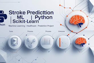build machine learning models using python and scikit learn