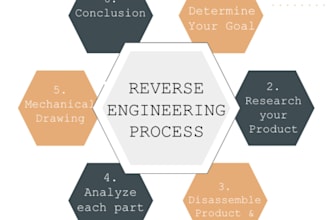 do reverse engineering analyze exe, apk, dll, games or firmware binaries