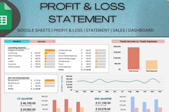 financial kpi dashboard,profit and loss chart in excel and google spreadsheets