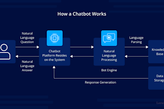 build ai chatbot ai saas website ai mobile app ai agent with support