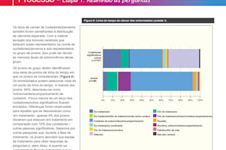 translate texts from english to portuguese