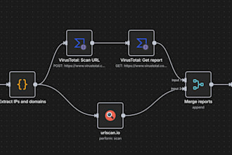 build and deploy an n8n ai agent workflow