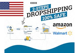 setup and manage your walmart 2step dropshipping store
