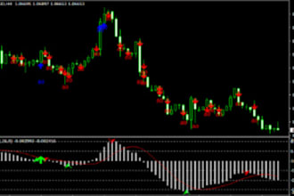 code tradingview indicator mt4 mt5 and nt8, expert advisor mt4 eas mt5 eas