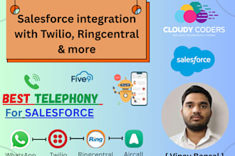 integrate salesforce with twilio, ringcentral and more