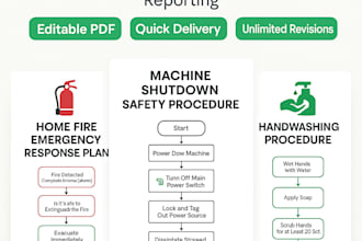 design custom safety and emergency flow charts for home and business
