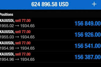 provide, set up profitable automated forex bot, forex ea, trading bot, gold ea