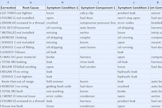 clean, format, and organize your excel dataset