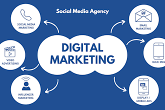 setup shopify digital product store etsy digital store stan store marketing