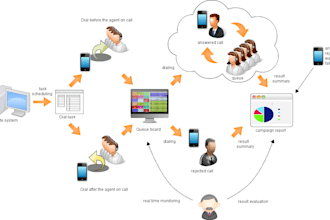 setup USA sip routes voip auto dialer and sip trunk provider called id number