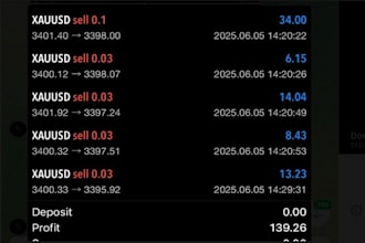 manage your mt4, mt5 account management with proper risk management manage your