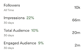 promote your products to my high traffic pinterest boards