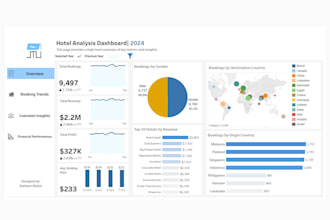 data analytics visualization power bi tableau dashboard