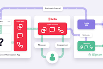 setup twilio ghl a2p 10dlc registration gohighlevel integration gmail SMTP