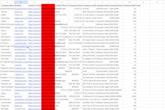 do linkedin sales navigator, b2b lead generation