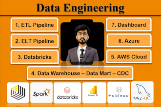 design etl or elt pipelines, do data engineering using databricks, AWS and azure