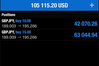 manage your mt4, mt5 account to obtain massive profit