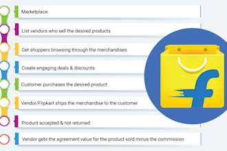 setup flipkart bot, monitor bot, web scraping, scalping bot, shopee bot