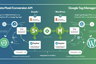 set up meta pixel and conversion API with GTM, shopify, or wordpress