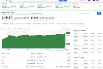 distribute and publish your press release yahoo finance, abc news