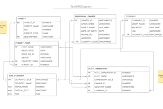 design a relational database and optimize your queries
