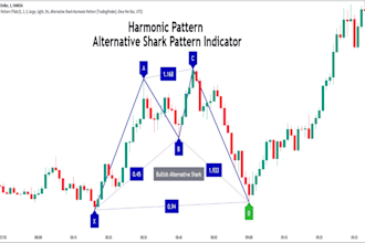 do tradingview strategy indicator in pine script