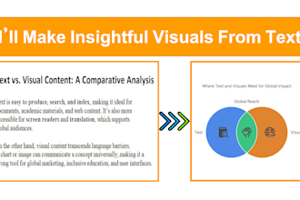 make insightful graphic visual from text