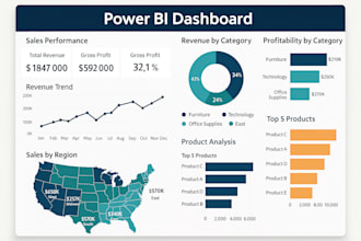 optimize your business process using lean and data analysis