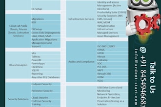provide business strategy and consulting services for all industries