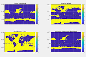 complete your matlab, simulink, image processing, signal processing