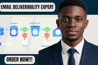 fix email deliverability issues spam, dmarc, mta sts junk, spf, dkim, mx, bimi,