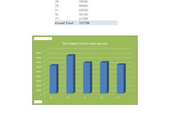 create a excel, data, entry, merge and format, cleaning