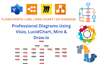 design flowcharts, diagrams in visio, lucidchart, miro and draw