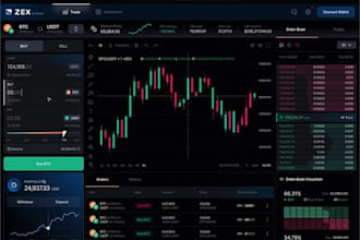 develop trading platform forex trading trading app UI trading website