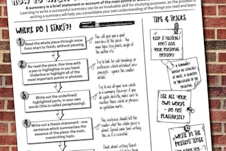 summarize or rewrite articles essays, and documents clearly
