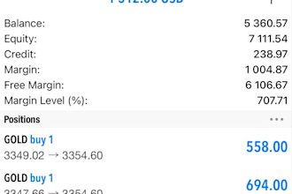 do pass account challenge account management for mt4 or mt5