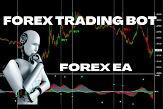 setup a profitable forex trading bot, forex robot, forex ea