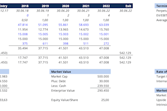 do  financial modeling, lbo model, and dcf analysis