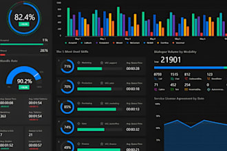 do excel dashboard, excel vba, power bi, tableau and google sheet